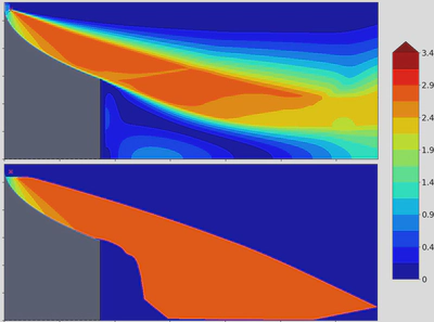 CFD and MOC Mach contour at sea level