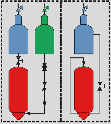 Dump (left) and Regenerative cooling (right) setup with oxidizer (blue), coolant (green), combustion chamber and nozzle (red)