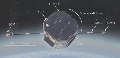 RADICALS Satellite - Artistic Rendition. [Image Source](https://www.ucalgary.ca/aerospace/UCalgary-to-build-instrumentation-for-the-RADICALS-mission).