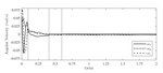 Optimal Hybrid Attitude Control for Detumbling Spacecraft